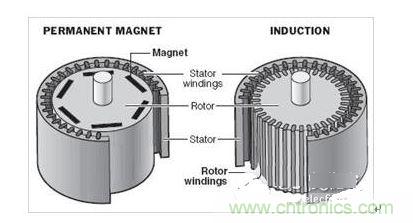 永磁同步電機(jī)結(jié)構(gòu)圖