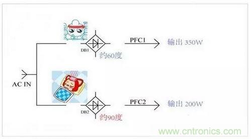 如何解決電源器件莫名發(fā)熱問題