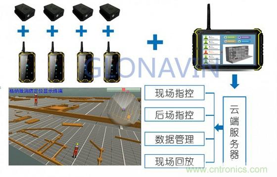 與北斗、GPS相比室內(nèi)定位背后的微慣導技術有何不同？