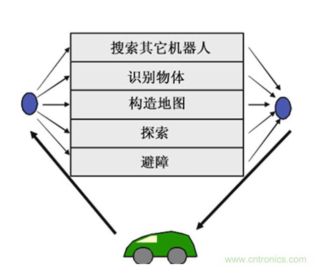 從環(huán)境感知到交互，機(jī)器人控制設(shè)計(jì)有哪些特殊技巧？ 