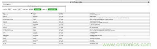 WEBENCH設(shè)計器“Operating Values”（運行值）控制臺