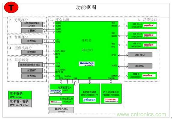 3種完整的智能機(jī)器人解決方案，任你選！