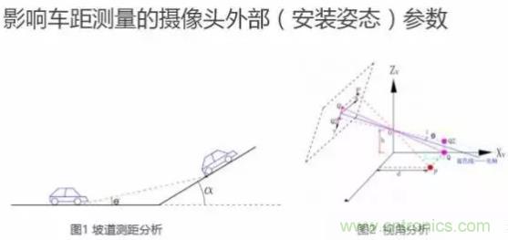 從硬件到算法，單目視覺ADAS背后有哪些技術(shù)原理及難點？