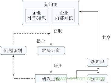 如何設(shè)計電動汽車的系統(tǒng)級EMC？