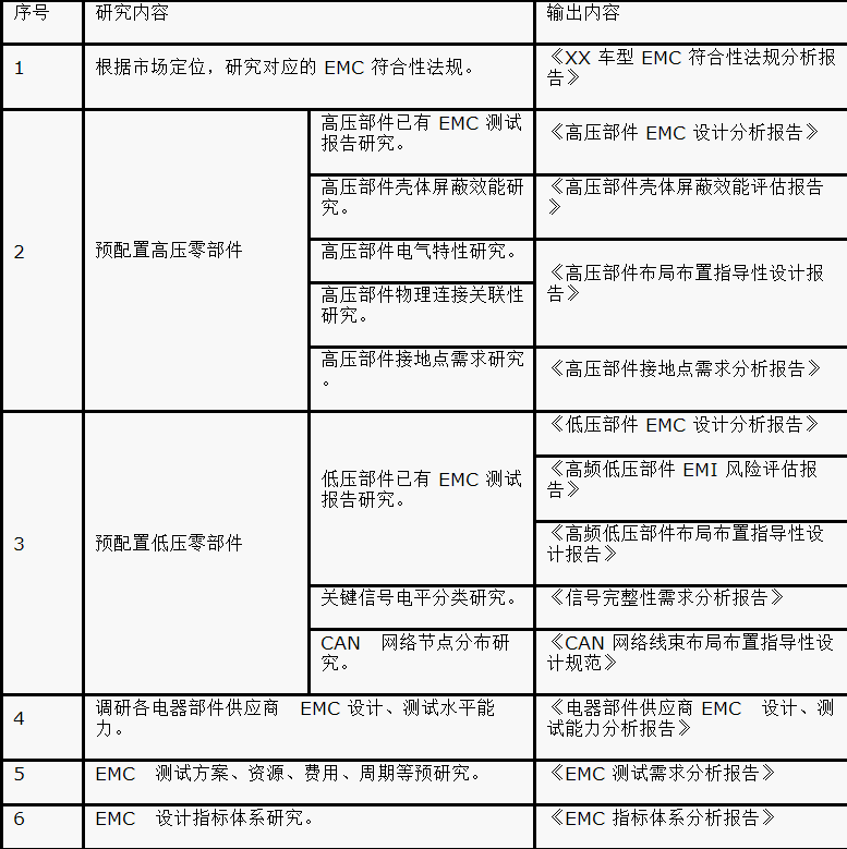 如何設(shè)計電動汽車的系統(tǒng)級EMC？