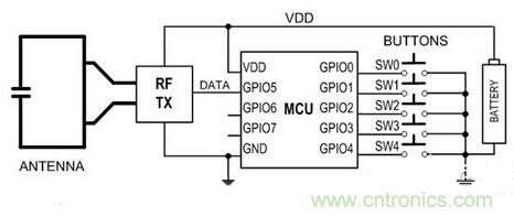 智能家居MCU與RF遙控器電路設計