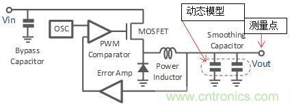 多層陶瓷電容器的動態(tài)模型和演變的電路模擬