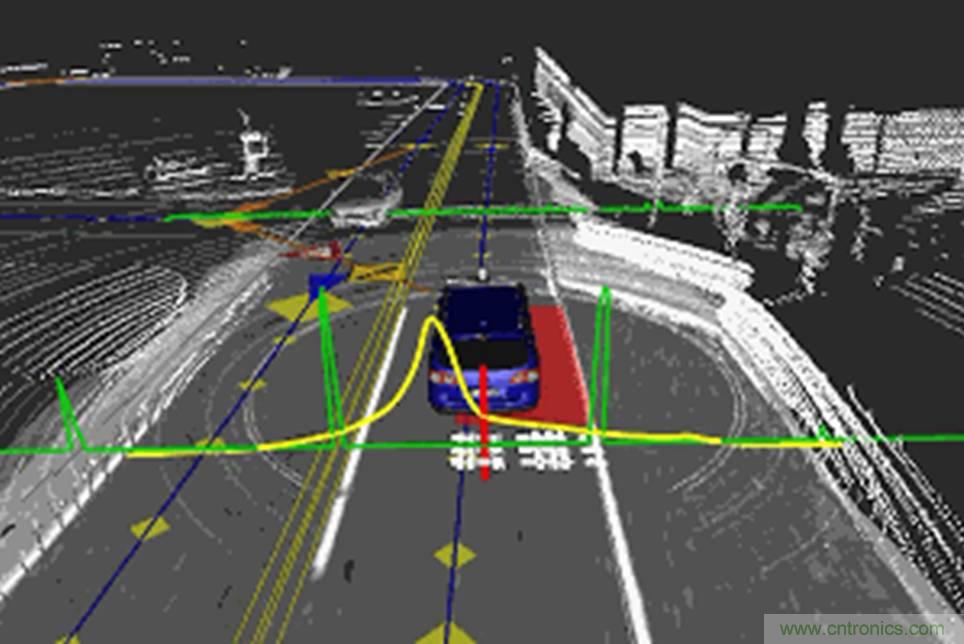 自動(dòng)駕駛六大潛在突破點(diǎn)：傳感器/車輛系統(tǒng)集成/V2X等