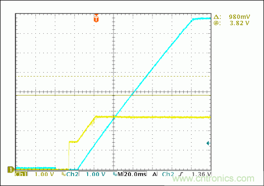 包含12V buck轉(zhuǎn)換器的低成本用電設(shè)備完整方案