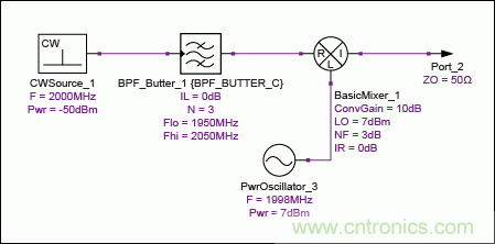 現(xiàn)代無線電接收機(jī)的系統(tǒng)噪聲系數(shù)分析