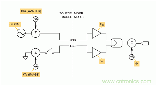 現(xiàn)代無線電接收機(jī)的系統(tǒng)噪聲系數(shù)分析