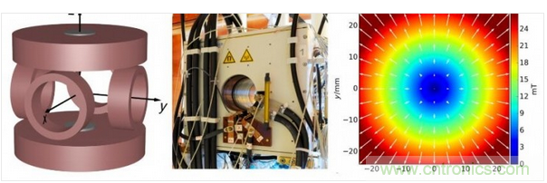 磁場(chǎng)生成器的示意圖