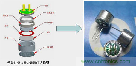 解讀“你的名字”——MEMS傳感器