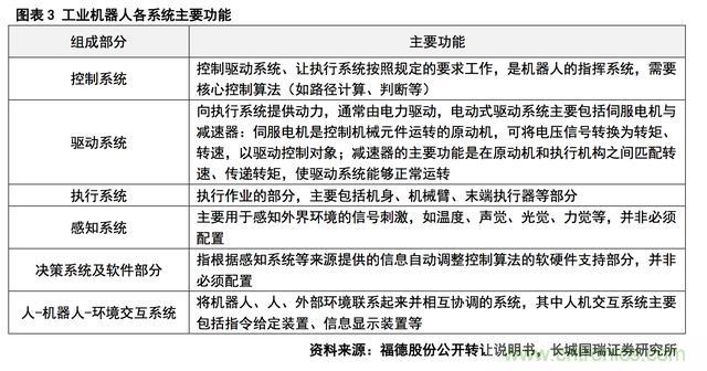 深度報告：中國成為全球機器人強勁增長引擎