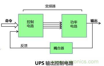 利用示波器解決電源測(cè)試中的常見問題