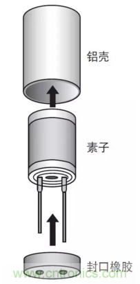 鋁電解電容：唯一一個(gè)電源里有“水”的元件