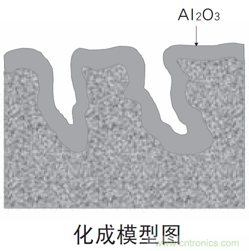 鋁電解電容：唯一一個(gè)電源里有“水”的元件