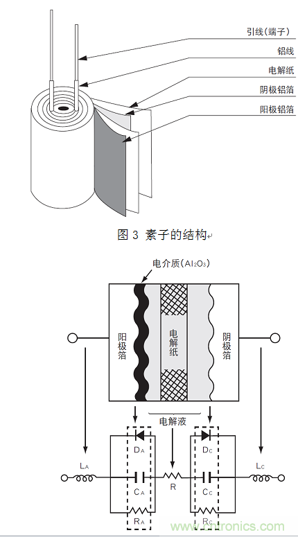 鋁電解電容：唯一一個(gè)電源里有“水”的元件