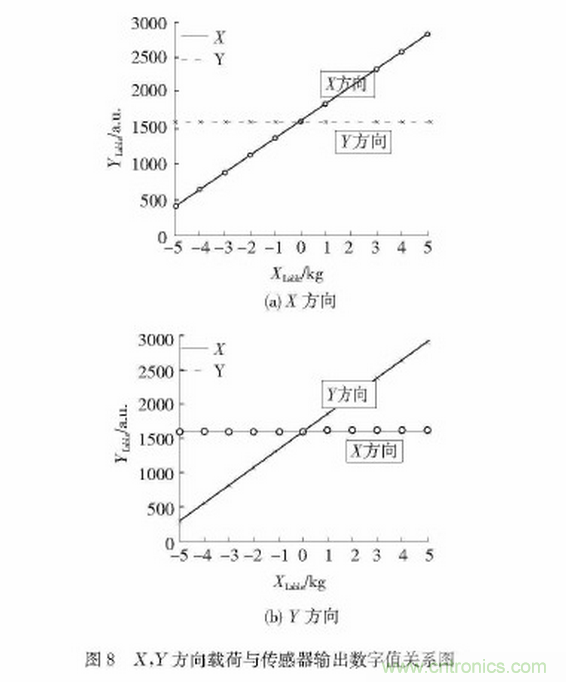 可穿戴型下肢助力機器人感知系統(tǒng)研究