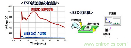 ESD（靜電放電·浪涌）保護(hù)裝置·對策元件的種類