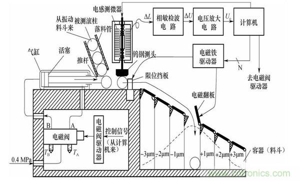 基礎(chǔ)知識科普：什么是電感式傳感器？