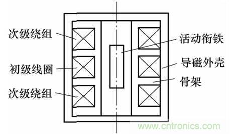 基礎(chǔ)知識科普：什么是電感式傳感器？