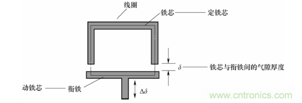 基礎(chǔ)知識科普：什么是電感式傳感器？