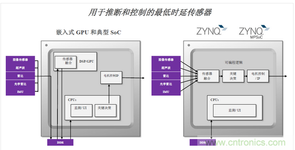 響應(yīng)速度來(lái)源于架構(gòu)