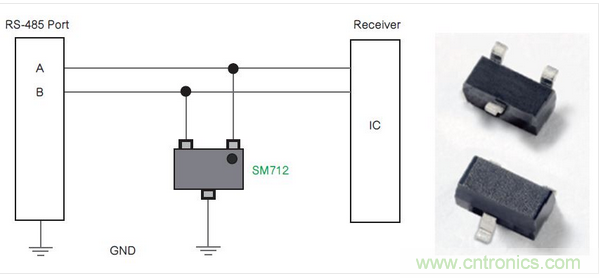 Littelfuse公司的SM712系列TVS二極管陣列為RS-485端口針對低電平電氣威脅提供了一種解決方案。