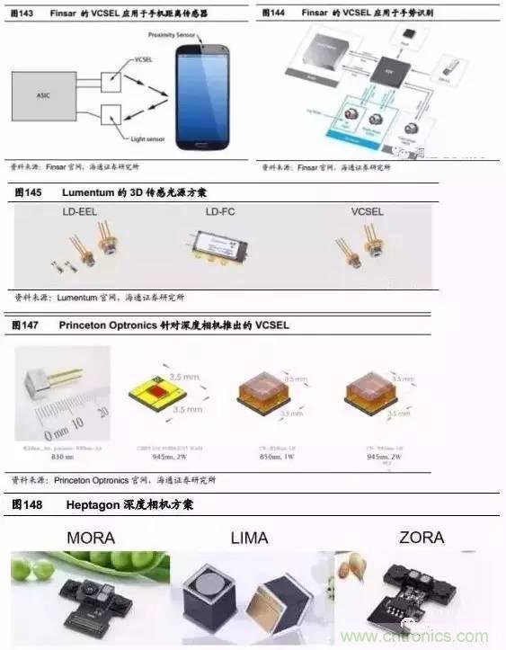 3D視覺(jué)深度研究：智能交互進(jìn)入新時(shí)代