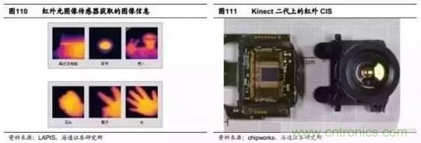 3D視覺(jué)深度研究：智能交互進(jìn)入新時(shí)代