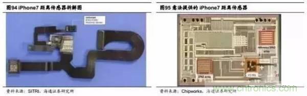 3D視覺(jué)深度研究：智能交互進(jìn)入新時(shí)代