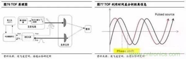 3D視覺(jué)深度研究：智能交互進(jìn)入新時(shí)代