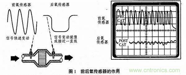 傳感器知識(shí)大講堂之氧傳感器