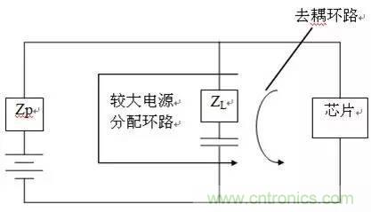 工程師必備：硬件EMC設(shè)計(jì)規(guī)范