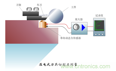 傳感器知識大講堂之壓電式傳感器