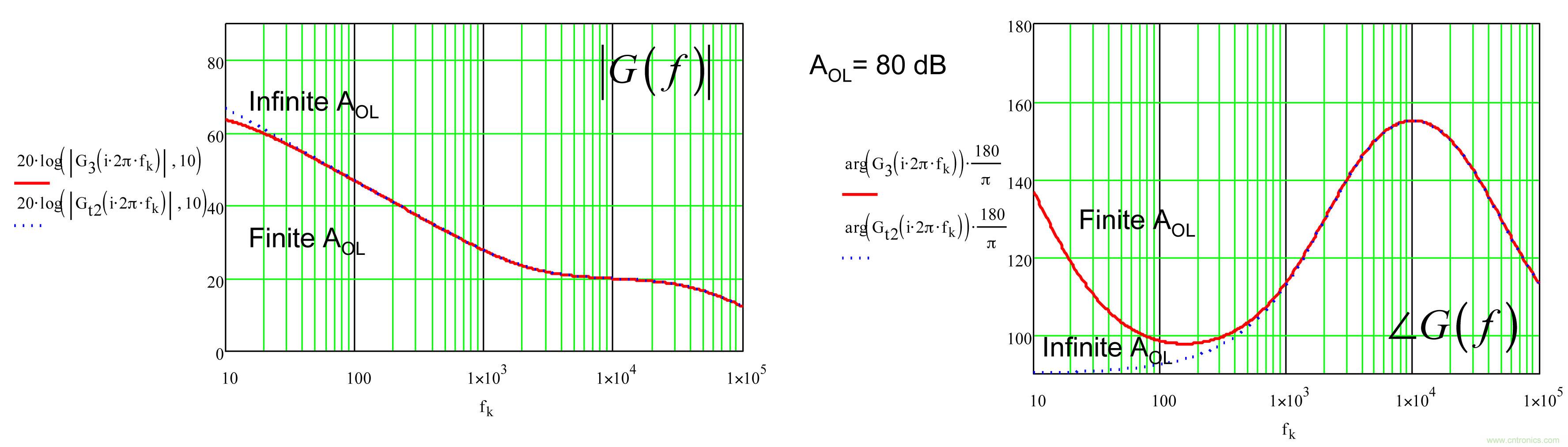 考量運(yùn)算放大器在Type-2補(bǔ)償器中的動(dòng)態(tài)響應(yīng)（一）