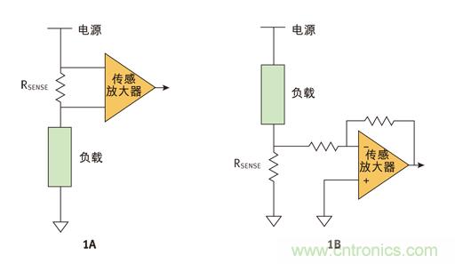 高邊和低邊電流檢測技術分析