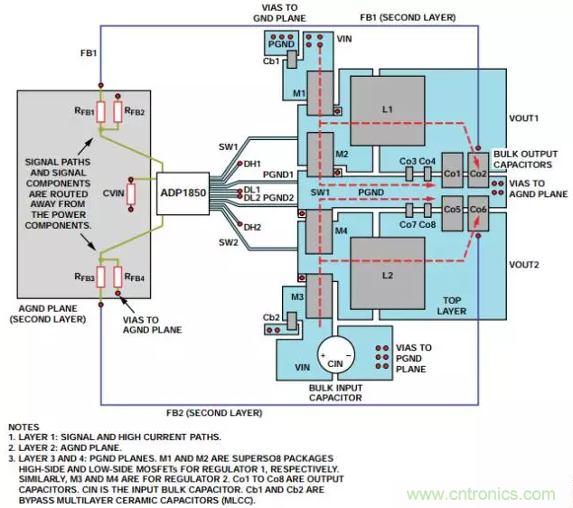 消除PCB布局帶來的噪聲問題，這些要點得注意