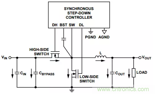 消除PCB布局帶來的噪聲問題，這些要點得注意