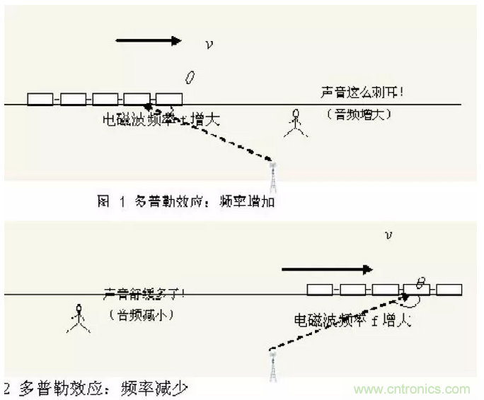 這樣比喻無線通信中的那些專業(yè)術(shù)語，也是沒誰了