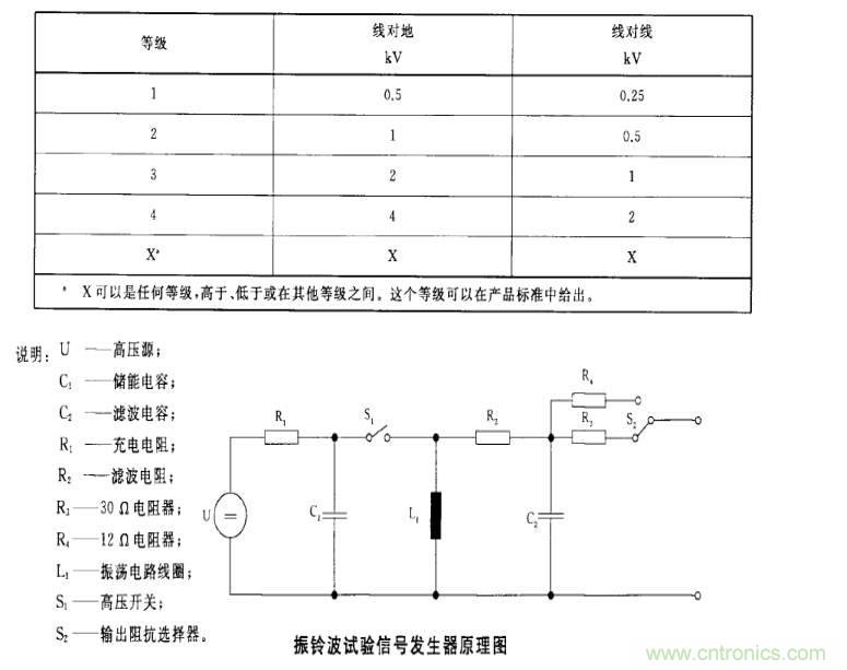 電磁兼容微講堂之振鈴波標(biāo)準(zhǔn)解讀與交流