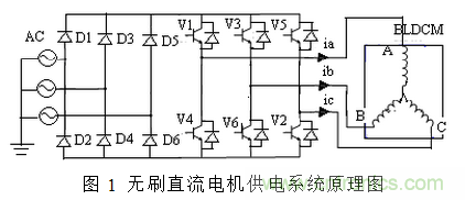 無刷直流電機(jī)供電系統(tǒng)的電磁干擾分析及抑制