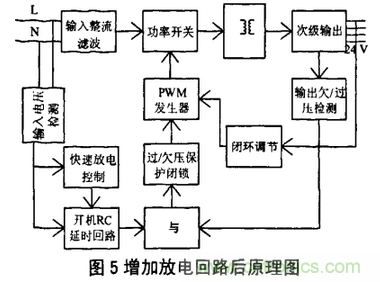 繼電保護用開關(guān)電源的故障分析及改進