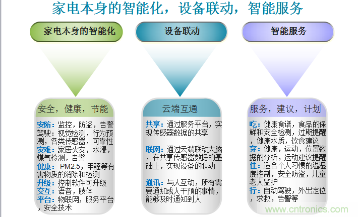 站在AI熱點(diǎn)上技術(shù)如何發(fā)展與大屏計(jì)劃發(fā)布