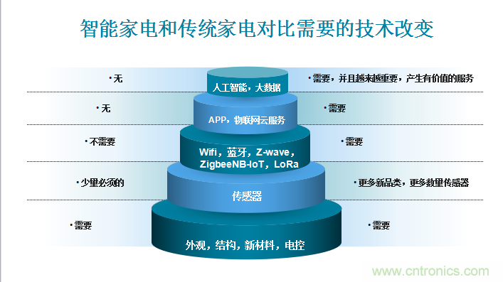 站在AI熱點(diǎn)上技術(shù)如何發(fā)展與大屏計(jì)劃發(fā)布