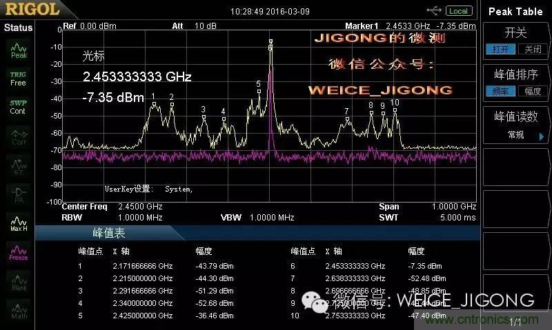 使用頻譜分析儀和近場探頭測量微波爐的電磁輻射泄漏