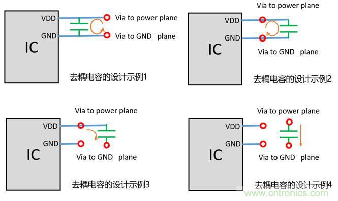 去耦電容（decoupling capacitors）如何擺放設計？