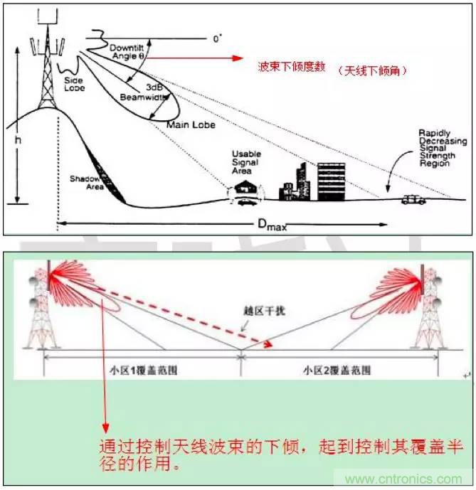 最好的天線基礎(chǔ)知識！超實用 隨時查詢