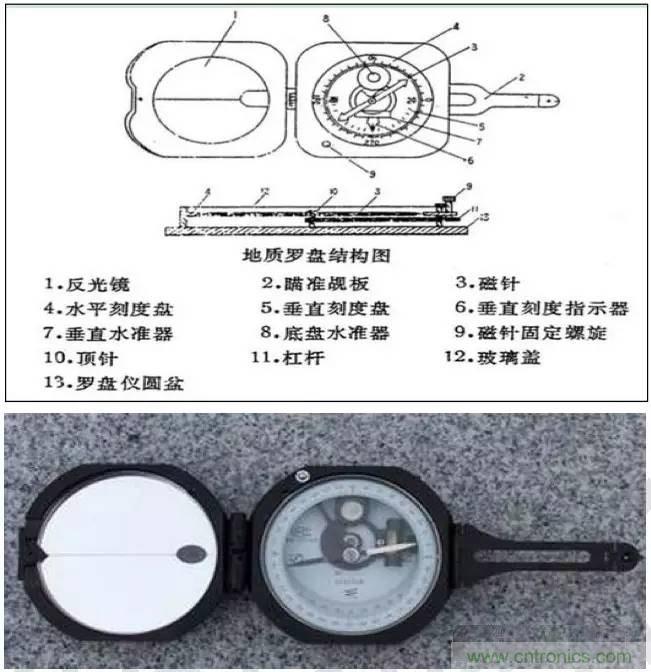 最好的天線基礎(chǔ)知識！超實用 隨時查詢